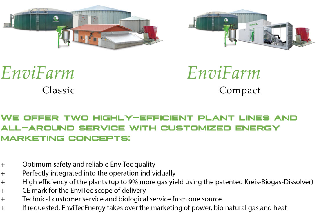 Infographic of Envitec biogas plants